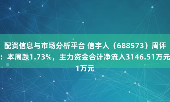 配资信息与市场分析平台 信宇人（688573）周评：本周跌1.73%，主力资金合计净流入3146.51万元
